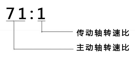 上海香蕉视频污版香蕉视频日本转速比是如何理解(图1)