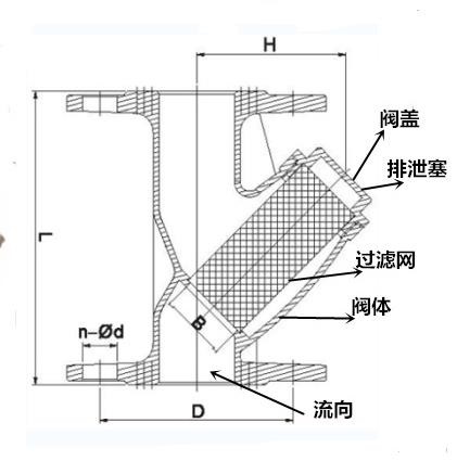 每日推荐产品：304/316不锈钢Y型过滤器(图1)