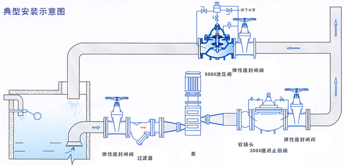 500X持压泄压阀(图2)