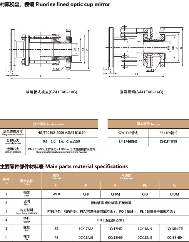 衬氟视镜，衬氟视蛊(图1)