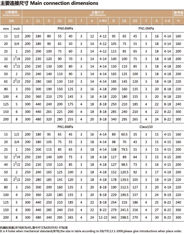 衬氟视镜，衬氟视蛊(图2)