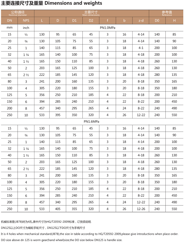 X43F4衬氟旋塞阀(图2)