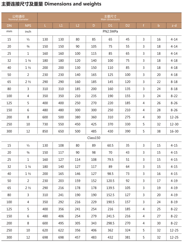 H44F4-16C-DN50衬氟止回阀(图3)