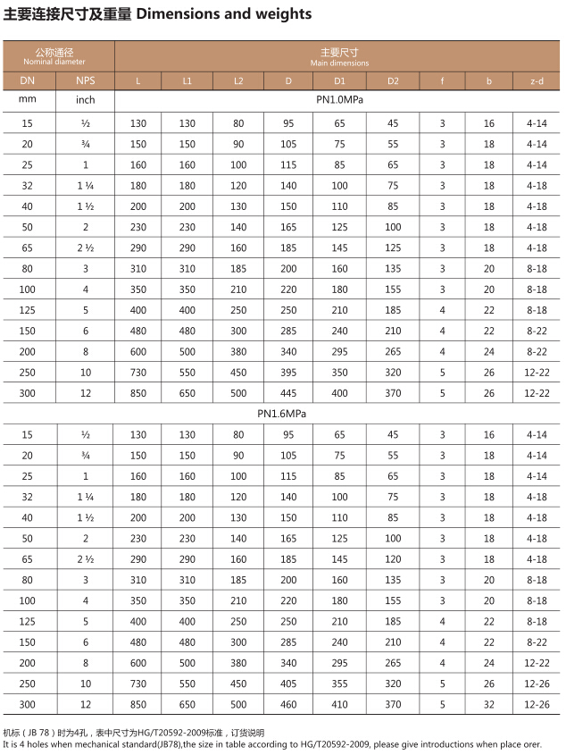 H41F4升降式衬氟止回阀(图2)