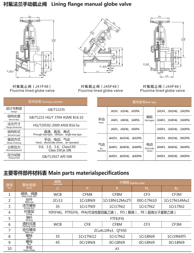 J45F46-16C-DN80直流式衬氟截止阀(图1)