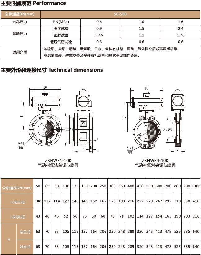 ZSHWF-16K气动衬氟法兰调节蝶阀(图3)