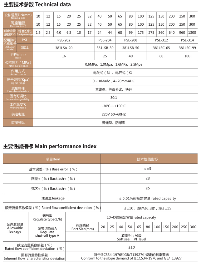 ZDLPF-16K衬氟电动单座调节阀(图2)