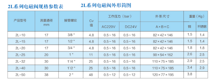 2L型蒸汽电磁阀(图1)