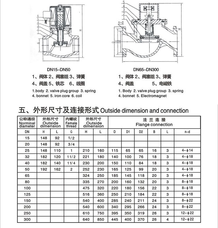 BZCM防爆煤气电磁阀(图1)