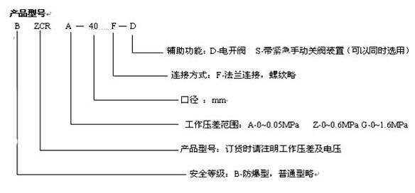 ZCRB天然气紧急切断阀(图1)