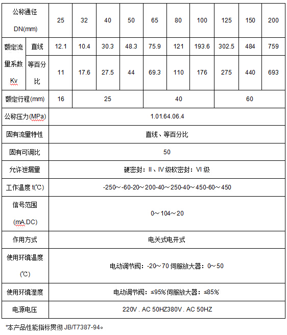 ZAZN型电动双座调节阀(图3)