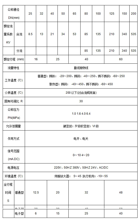 ZAZQ、ZAZX电动三通调节阀(图3)