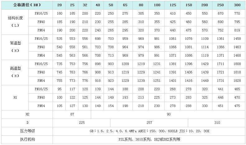 ZDLQ电动高温三通分(合)流调节阀(图7)