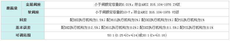 KHCB平衡笼式调节阀(图4)