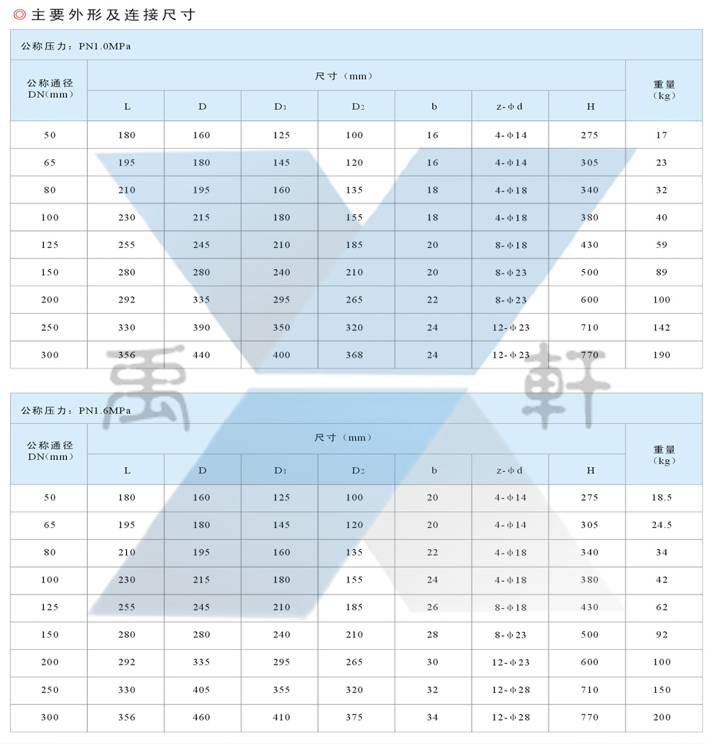 CFZ45X-10-DN100加密防盗软密封闸阀(图2)