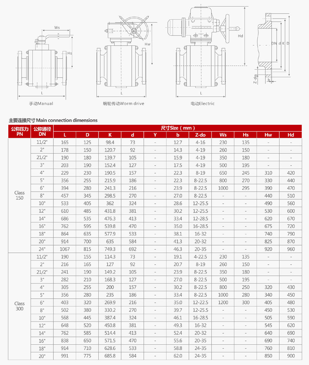 Q41N-300LB美标锻打高压法兰球阀(图2)