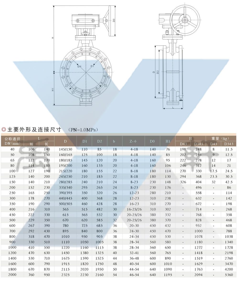 D343H-PN1.0法兰连接金属密封蝶阀(图3)