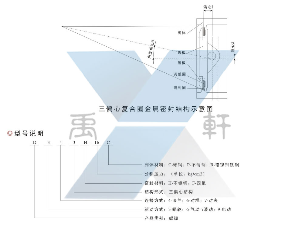 D343H-PN2.5三偏心金属密封蝶阀(图2)