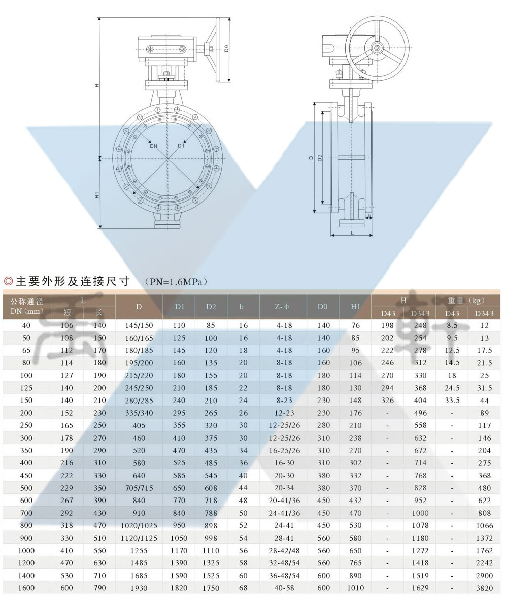 D943H-16C电动硬密封蝶阀(图2)