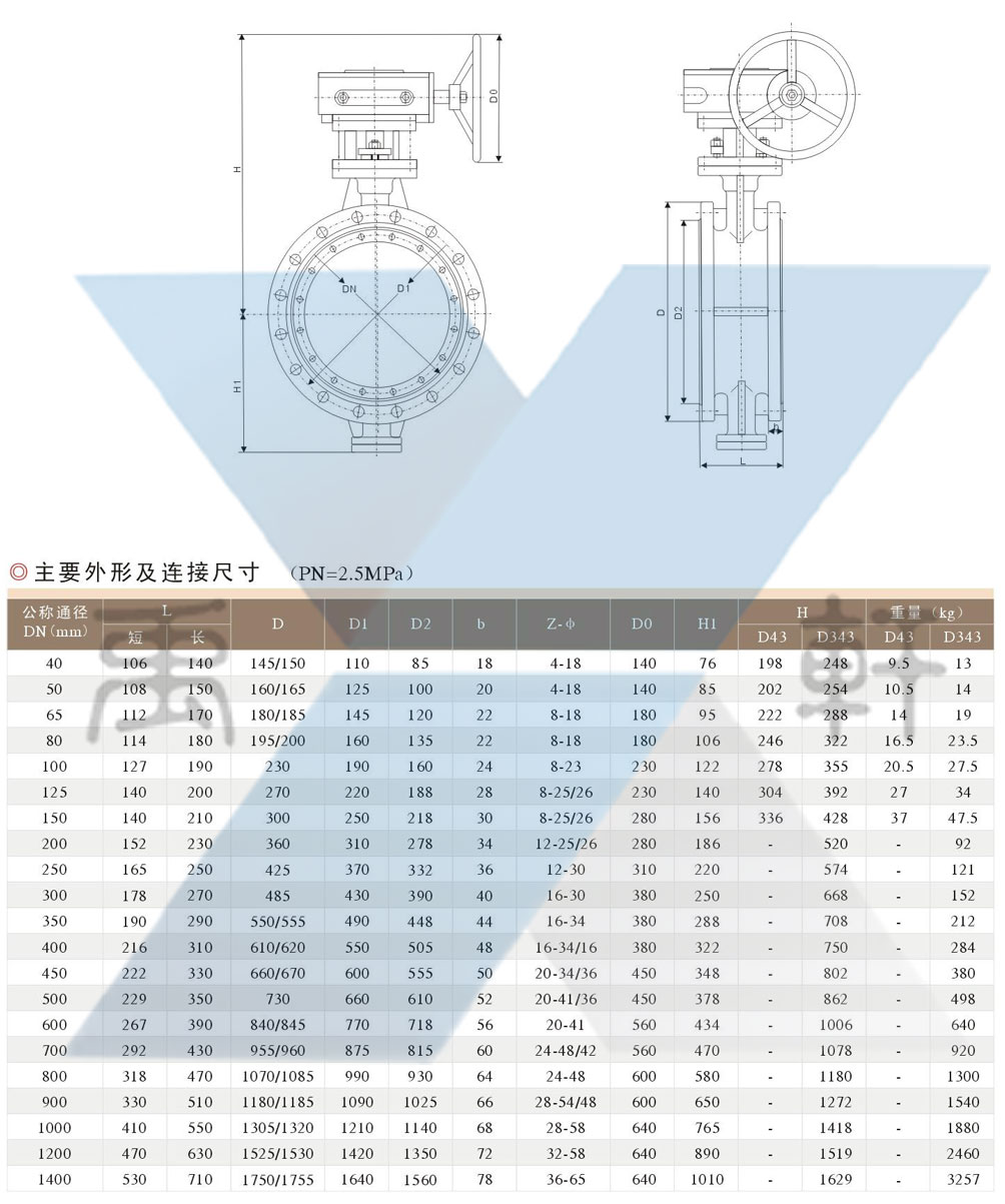 D643H-25C气动硬密封蝶阀(图2)