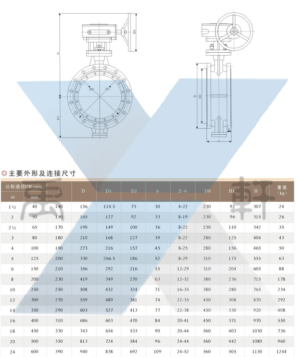 D343H-600LB美标高压蝶阀(图1)