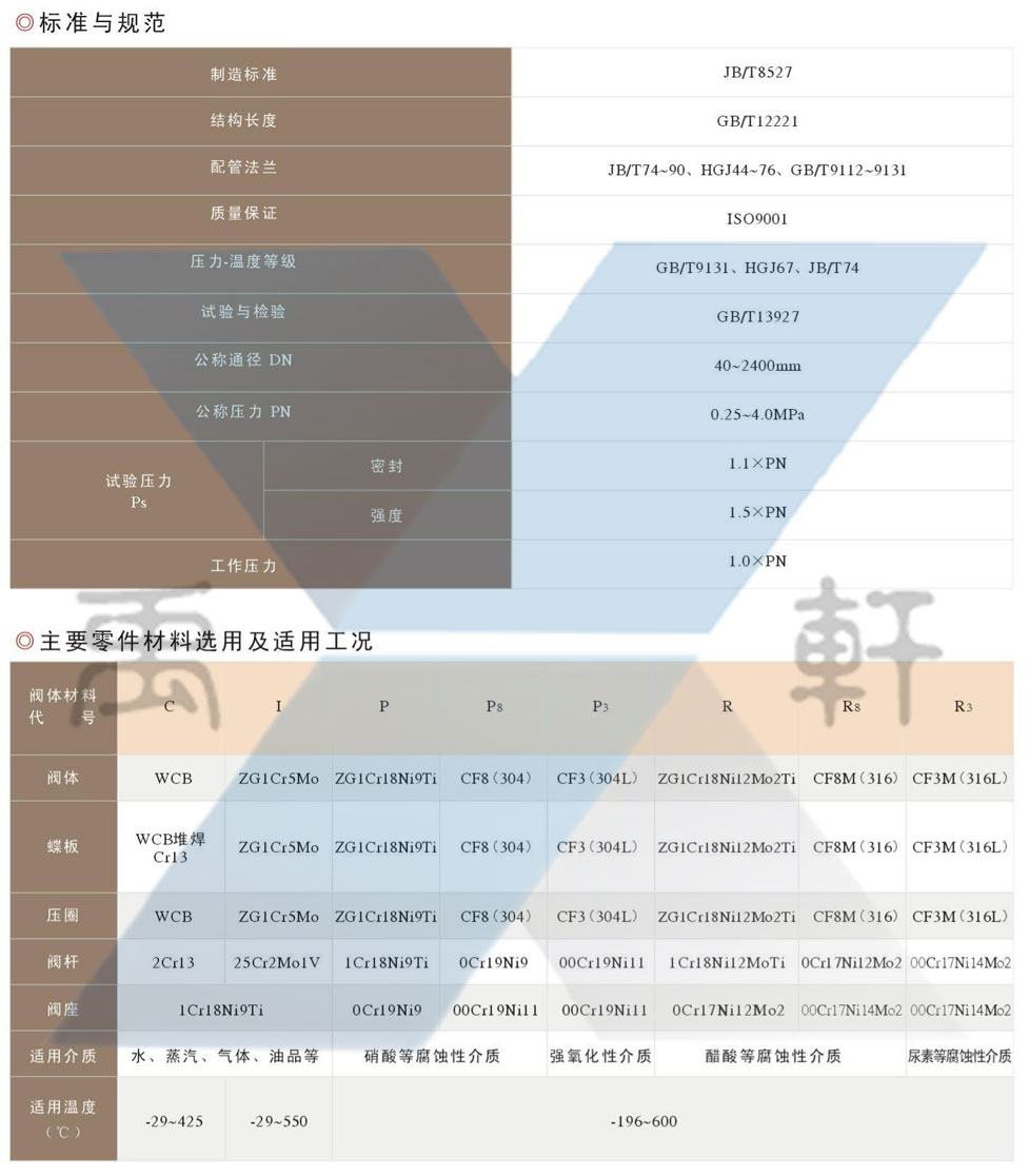 D343H-64C法兰金属密封蝶阀(图1)