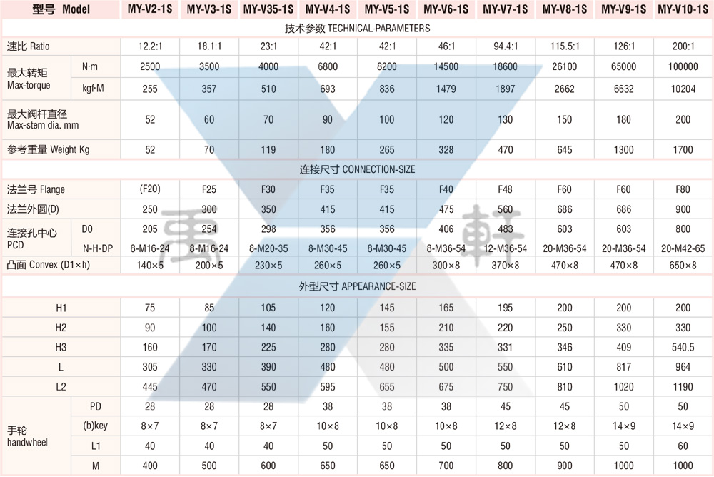 MY-V35电动香蕉视频APP网址(图2)