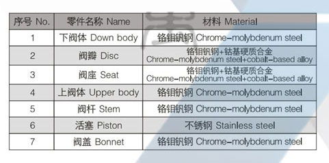 A69Y-P5414V-DN100型高压主安全阀(图1)