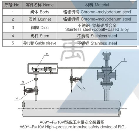 GA49H-P5410V-DN20型脉冲安全阀(图1)