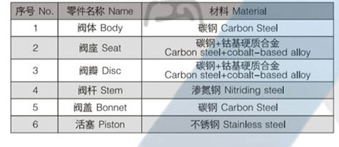 A69Y-100V-DN150型高压主安全阀(图1)